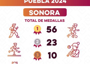 Triunfan alumnos deportistas sonorenses en Gimnasiada Nacional 2024