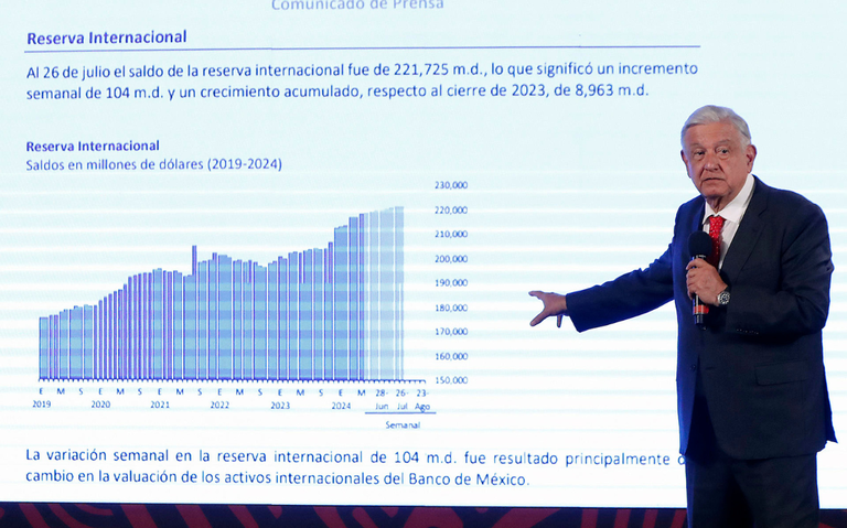 Economía en México puede resistir un poco más, dice AMLO por “lunes negro” en los mercados