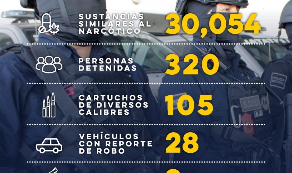 Acciones del Mando Único en SLRC generan 320 detenciones
