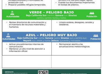 Desplaza CEPC a personal al Sur del Estado por tormenta tropical Ileana