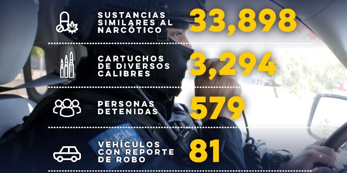 Asegura la SSP a alrededor de 579 personas en agosto 