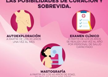 Invita Gobierno de Sonora al uso de la Línea Rosa para una detección oportuna de cáncer de mama
