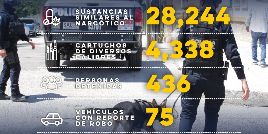 Detiene Secretaría de Seguridad Pública a 436 personas por presuntos delitos en Sonora