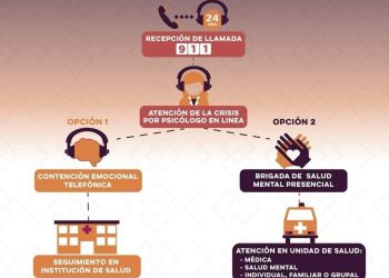 Emite Salud Sonora recomendaciones para fortalecer factores protectores contra la depresión