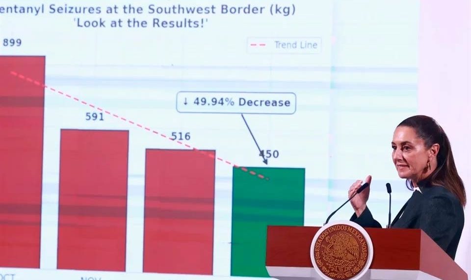 Cae 49% incautación de fentanilo en EU: Claudia Sheinbaum