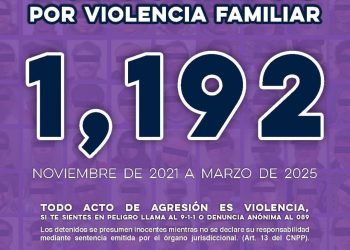 Detiene Gobierno de Sonora a mil 192 personas por violencia familiar: Víctor Hugo Enríquez García