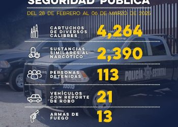 Incauta Gobierno de Sonora más de dos mil 390 dosis de sustancias similares al narcótico