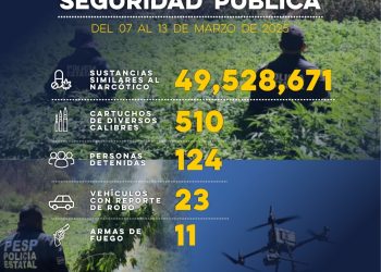 Asegura Gobierno de Sonora más de 49 millones de dosis de narcótico