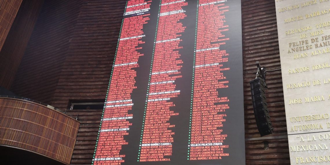 Cámara de Diputados aprobó, en lo general y con cambios en lo particular, reforma que establece salario mínimo a trabajadores de servicios