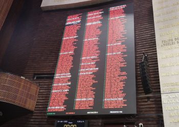 Cámara de Diputados aprobó, en lo general y con cambios en lo particular, reforma que establece salario mínimo a trabajadores de servicios