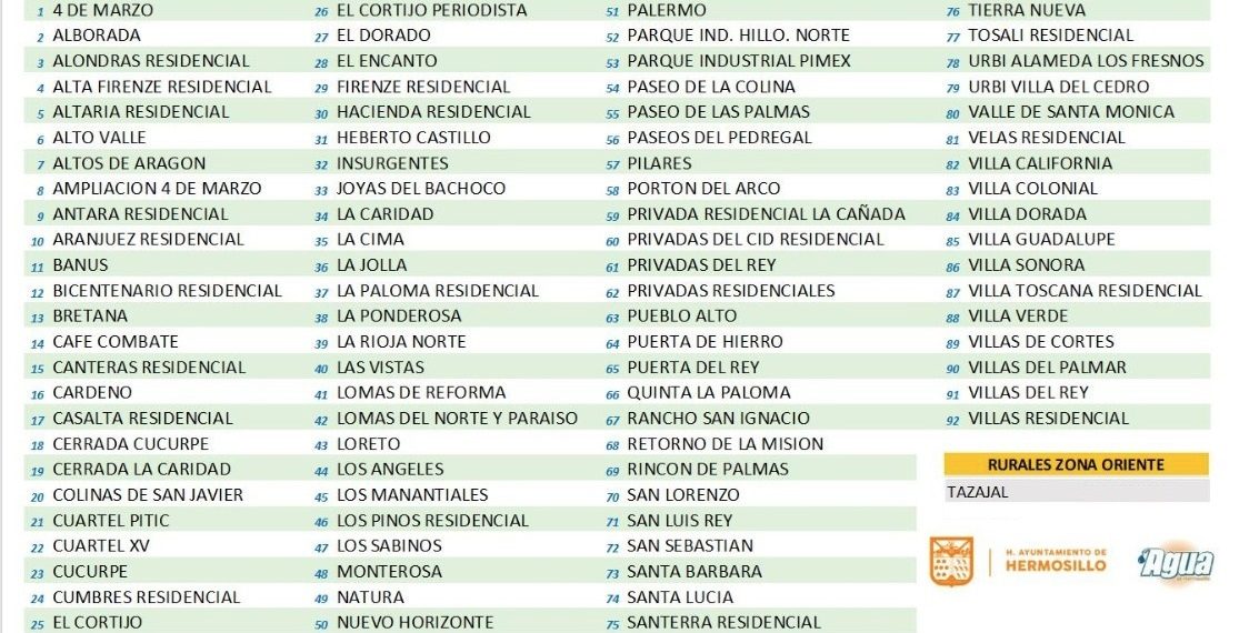 Será incorporada más agua a la red, para mejorar el abasto a colonias del norte de la ciudad