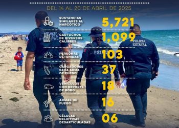 Más de 100 detenidos por el Gobierno de Sonora en operativos de Semana Santa