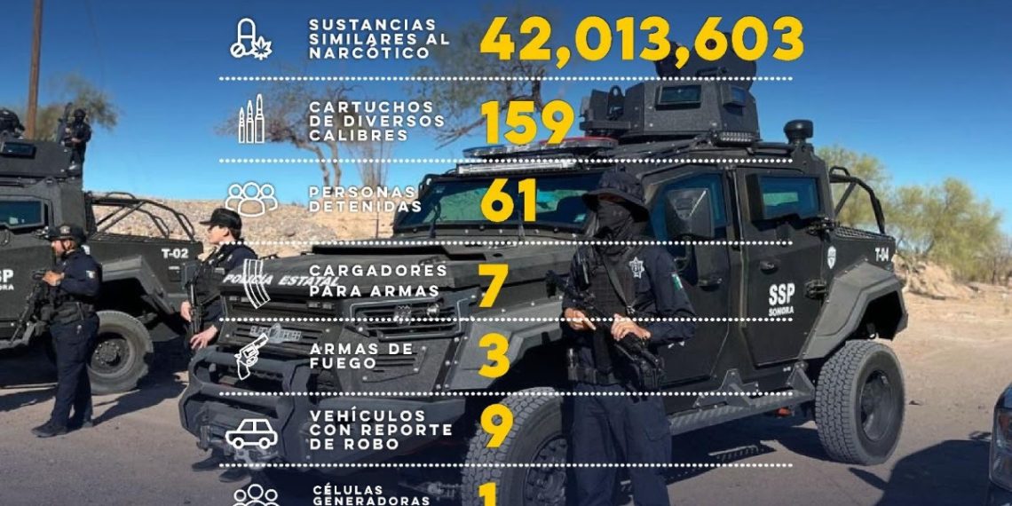 Gobierno de Sonora asegura más de 42 millones de dosis de sustancias ilícitas