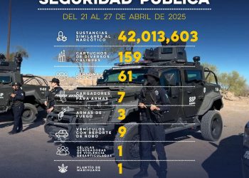 Gobierno de Sonora asegura más de 42 millones de dosis de sustancias ilícitas