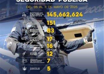 Detiene Gobierno de Sonora a 83 personas en operativo semanal de la Policía Estatal