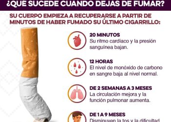 Llama Gobierno de Sonora a Combatir el Tabaquismo