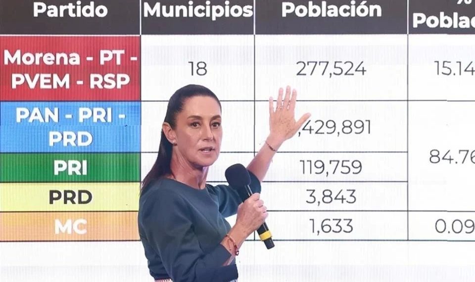 Gobernaremos más población, dice tras retroceso electoral