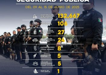 Asegura Gobierno de Sonora más de 132 mil dosis de narcótico