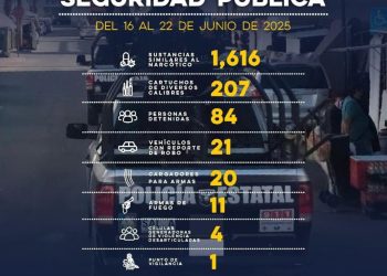 Detiene Gobierno de Sonora a generadores de violencia en operativo de la Policía Estatal