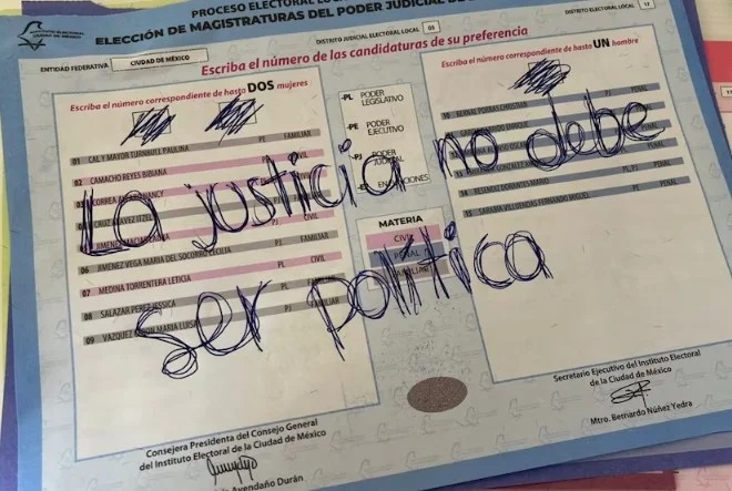 Fueron nulos 23% de los votos para renovar Corte