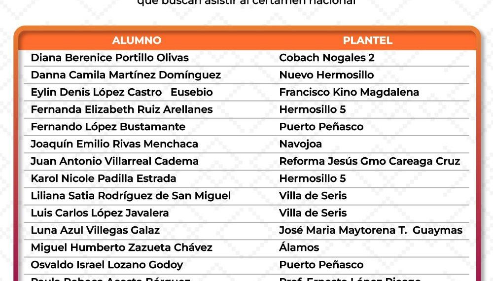 Compiten alumnos de Cobach Sonora para asistir a la Olimpiada Nacional de Química