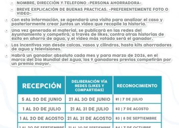 Concluye con éxito la segunda etapa de la convocatoria “Se Busca”, organizada por Agua de Hermosillo
