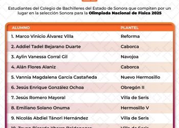 Compiten alumnos de Cobach Sonora en etapa selectiva estatal para la Olimpiada Nacional de Física