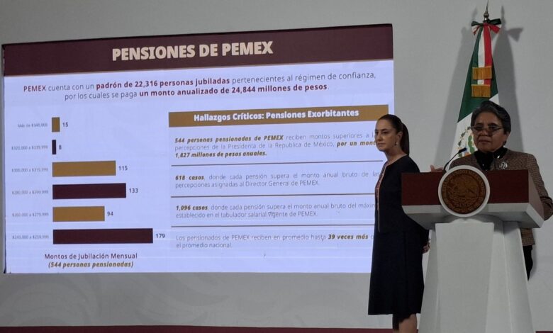 Secretaría Anticorrupción revela pensiones millonarias