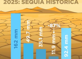 Refuerza Hermosillo acciones e inversión ante sequía histórica; lluvias han sido insuficientes