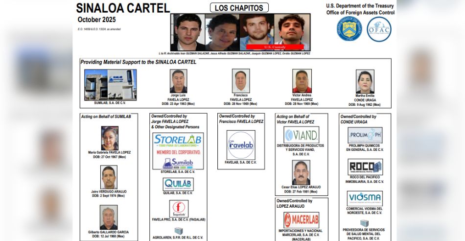 Sanciona EU a 8 mexicanos y 12 empresas ligadas a ‘Chapitos’
