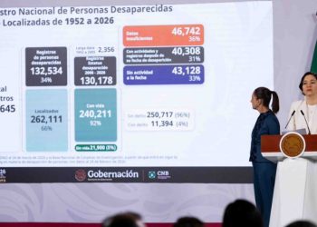 Suman 132 mil 534 desaparecidos en México: SESNSP