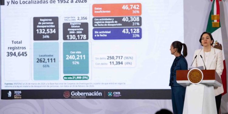 Suman 132 mil 534 desaparecidos en México: SESNSP