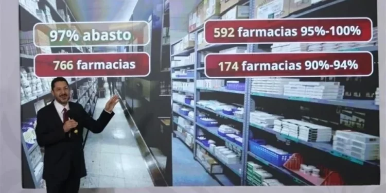 Admiten 3% de desabasto en medicinas; culpan a proveedores