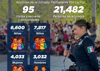 Sonora cuenta con 21 mil ciudadanos como Promotores Por La Paz