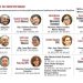 Nepotismo legislativo: Familiares de senadores sacan jugo a la nómina