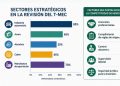 Debe México asegurar aranceles preferenciales