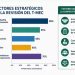 Debe México asegurar aranceles preferenciales
