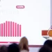 Sheinbaum presume baja inflación y fortaleza económica