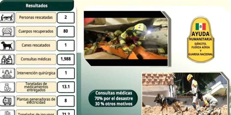 Recupera misión mexicana 80 cuerpos en Venezuela