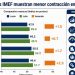 Detecta IMEF señales de recuperación económica