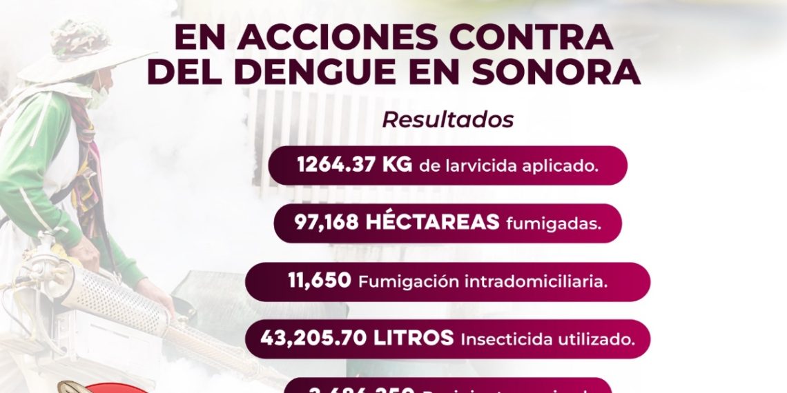 Refuerza Salud Sonora prevención del dengue ante posibles lluvias por huracán Polo