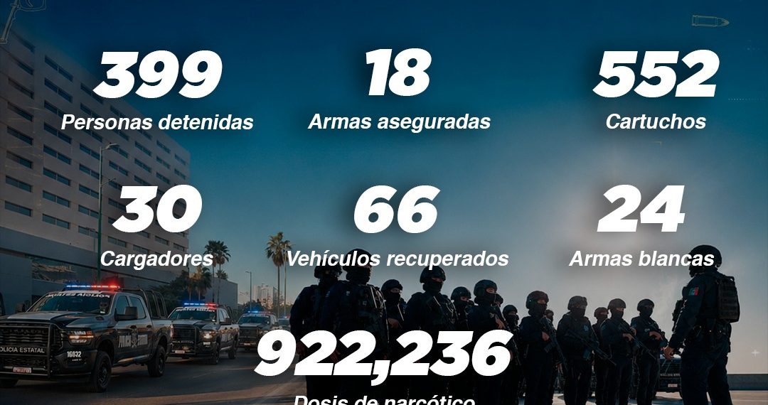 PESP fortalece operativos de seguridad en municipios de Sonora