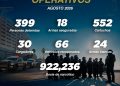 PESP fortalece operativos de seguridad en municipios de Sonora
