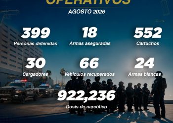 PESP fortalece operativos de seguridad en municipios de Sonora