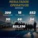 PESP fortalece operativos de seguridad en municipios de Sonora