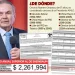 Brotan bienes y fortuna a Romero por 47 mdp