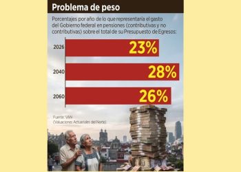 Urgen a México ordenar pensiones