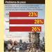 Urgen a México ordenar pensiones