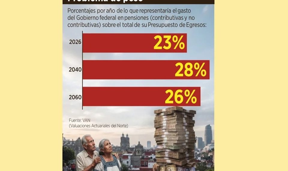 Urgen a México ordenar pensiones