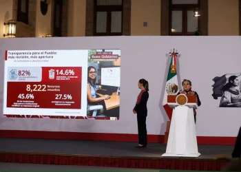 53 funcionarios han sido vinculados a proceso por corrupción en lo que va del sexenio de Sheinbaum